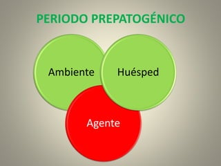 PERIODO PREPATOGÉNICO
Ambiente
Agente
Huésped
 