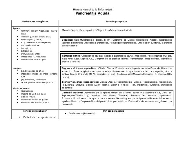 Resultado de imagen para pancreatitis HISTORIA NATURAL