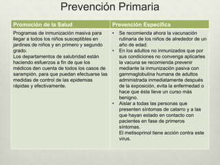 Prevención Primaria
Promoción de la Salud Prevención Específica
Programas de inmunización masiva para
llegar a todos los niños susceptibles en
jardines de niños y en primero y segundo
grado.
Los departamentos de salubridad están
haciendo esfuerzos a fin de que los
médicos den cuenta de todos los casos de
sarampión, para que puedan efectuarse las
medidas de control de las epidemias
rápidas y efectivamente.
• Se recomienda ahora la vacunación
rutinaria de los niños de alrededor de un
año de edad.
• En los adultos no inmunizados que por
sus condiciones no convenga aplicarles
la vacuna se recomienda prevenir
mediante la inmunización pasiva con
gammaglobulina humana de adultos
administrada inmediatamente después
de la exposición, evita la enfermedad o
hace que ésta lleve un curso más
benigno.
• Aislar a todas las personas que
presenten síntomas de catarro y a las
que hayan estado en contacto con
pacientes en fase de primeros
síntomas.
El metisoprinol tiene acción contra este
virus.
 
