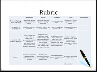 Rubric 