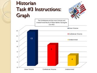 Historian Task #3 Instructions: Graph 