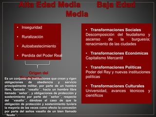 • Inseguridad
• Ruralización
• Autoabastecimiento
• Perdida del Poder Real
Origen del
FeudalismoEs un conjunto de instituciones que crean y rigen
obligaciones de obediencia y servicio
principalmente militar, por parte de un hombre
libre, llamado ´´vasallo´´, hacia un hombre libre
llamado ´´señor´´, y obligaciones de protección y
sostenimiento por parte del ´´señor´´, respecto
del ´´vasallo´´, dándose el caso de que la
obligación de protección y sostenimiento tuviera
la mayoría de las veces como efecto la concesión
por parte del seños vasallo de un bien llamado
´´feudo´´.
• Transformaciones Sociales
Descomposición del feudalismo y
ascenso de la burguesía;
renacimiento de las ciudades
• Transformaciones Económicas
Capitalismo Mercantil
• Transformaciones Políticas
Poder del Rey y nuevas instituciones
políticas
• Transformaciones Culturales
Universidad, avances técnicos y
científicos
 