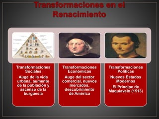 Transformaciones
Sociales
Auge de la vida
urbana, aumento
de la población y
ascenso de la
burguesía
Transformaciones
Económicas
Auge del sector
comercial, nuevos
mercados,
descubrimiento
de América
Transformaciones
Politicas
Nuevos Estados
Modernos
El Príncipe de
Maquiavelo (1513)
 