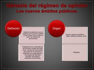 Sistema de gobierno que se
legitima por la opinión pública
y que la tiene como criterio y
punto de referencia
permanente
Establecido por el liberalismo
en Europa a finales del siglo
XVIII cuando las estructuras
del poder de la monarquía
absoluta son sustituidas por
los esquemas liberales
(división de poderes,
libertades individuales)
Definición
Nuevos espacios públicos:
cafés, salones, jardines, club
PRENSA
Origen
 