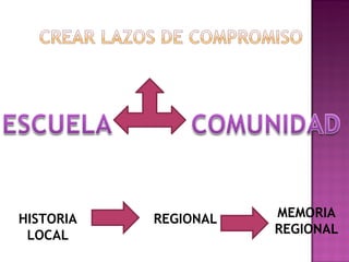 HISTORIA LOCAL REGIONAL MEMORIA REGIONAL