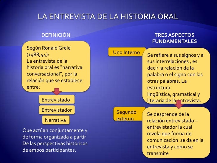 Que Es Historia Oral