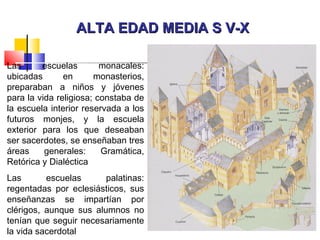 ALTA EDAD MEDIA S V-XALTA EDAD MEDIA S V-X
Las escuelas monacales:
ubicadas en monasterios,
preparaban a niños y jóvenes
para la vida religiosa; constaba de
la escuela interior reservada a los
futuros monjes, y la escuela
exterior para los que deseaban
ser sacerdotes, se enseñaban tres
áreas generales: Gramática,
Retórica y Dialéctica
Las escuelas palatinas:
regentadas por eclesiásticos, sus
enseñanzas se impartían por
clérigos, aunque sus alumnos no
tenían que seguir necesariamente
la vida sacerdotal
 