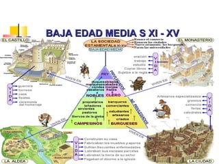 BAJA EDAD MEDIA S XI - XVBAJA EDAD MEDIA S XI - XV
 