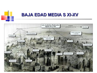 BAJA EDAD MEDIA S XI-XVBAJA EDAD MEDIA S XI-XV
 
