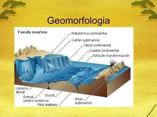 Geomorfologia