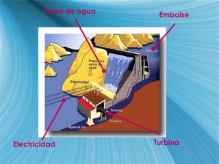 Presa de aguaEmbalseTurbinaElectricidad