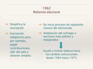 1962 
Reforma electoral 
! Se inicia proceso de expansión 
masiva del electorado 
! Ampliación del sufragio a 
sectores mas pobres y 
marginados 
Ayudó a inclinar balanza hacia 
los cambios estructurales 
desde 1964 hasta 1973. 
! Simplifica la 
inscripción 
! Inscripción 
obligatoria para, 
por ejemplo, 
pagar 
contribuciones, 
salir del país y 
obtener empleo. 
 