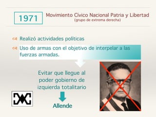 Movimiento Cívico Nacional Patria y Libertad 
(1971 grupo de extrema derecha) 
! Realizó actividades políticas 
! Uso de armas con el objetivo de interpelar a las 
fuerzas armadas. 
Evitar que llegue al 
poder gobierno de 
izquierda totalitario 
Allende 
 