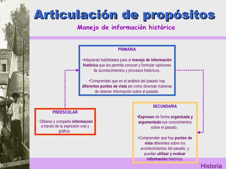 Diferentes Puntos De Vista De La Historia Diferentes Puntos De Vista De La Historia