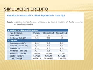 SIMULACIÓN CRÉDITO
 