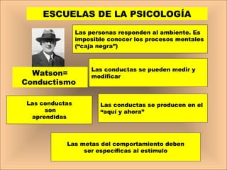 Historia psicologia  2