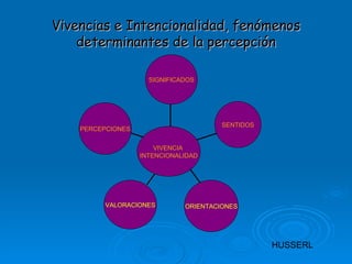 Vivencias e Intencionalidad, fenómenos determinantes de la percepción HUSSERL PERCEPCIONES VALORACIONES ORIENTACIONES SENTIDOS SIGNIFICADOS VIVENCIA  INTENCIONALIDAD 