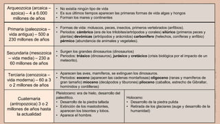 Arqueozoica (arcaica –
azoica) – 4 a 6.000
millones de años
• No existía ningún tipo de vida
• Es sus últimos tiempos aparecen las primeras formas de vida algas y hongos
• Forman los mares y continentes
Primaria (paleozoica –
vida antigua) – 500 a
230 millones de años
• Formas de vida: moluscos, peces, insectos, primeros vertebrados (anfibios).
• Periodos: cámbrico (era de los trilobites/artrópodos y corales) silúrico (primeros peces y
plantas) devónicas (artrópodos y arácnidos) carbonífero (helechos, coníferas y anfibio)
pérmico (abundancia de animales y vegetales).
Secundaria (mesozoica
– vida media) – 230 a
60 millones de años
• Surgen los grandes dinosaurios (dinosaurios)
• Periodos: triásico (dinosauros), jurásico y cretácico (crisis biológica por el impacto de un
meteorito).
Terciaria (cenozoica –
vida moderna) – 60 a 3
o 2 millones de años
• Aparecen las aves, mamíferos, se extinguen los dinosauros.
• Periodos: eoceno (aparecen las cadenas montañosas) oligoceno (ranas y mamíferos de
gran tamaño) mioceno (decápodos y tiburones) plioceno (caballos, estrecho de Gibraltar,
homínidos y cordilleras)
Cuaternaria
(antropozoica) 3 o 2
millones de años hasta
la actualidad
Pleistoceno: era de hielo, desarrollo del
paleolítico.
• Desarrollo de la piedra tallada
• Extinción de los mastodontes,
aparecen los bisontes y lobos.
• Aparece el hombre.
Holoceno:
• Desarrollo de la piedra pulida
• Retirada de los glaciares (auge y desarrollo de la
humanidad)
 