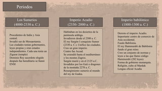 Periodos
Los Sumerios
(4000-2330 a. C.)
Imperio Acadio
(2330- 2000 a. C.)
Imperio babilónico
(1800-1300 a. C.)
Procedentes de India y Asia
central.
Invadió sur de Mesopotamia.
Las ciudades tenían gobernantes,
leyes propias y eran estados
independientes. Cada una tenía un
Zigurat (templo)
Dominio Rey sacerdote elegido
después fue hereditario se llamó
ENSI
Habitaban en los desiertos de la
península arábiga.
Invadieron desde el 2500 a. C.
El rey Sargón I conquisto Sumer
(2330 a. C.). Unifico las ciudades.
Creo un gran imperio.
Centro fue Accad.
Se extendió hasta el mediterráneo
y los montes Zagros.
Sargón murió y en el 2125 a.C.
Invadidos por los Guti o dragones
de la montaña 2270 a. C.
Resurgimiento sumerio al mundo
del rey de Gudea.
Derroto el imperio Acadio.
Importante centro de comercio de
Asia occidental.
Fundo Babilonia.
El rey Hammurabi de Babilonia
fundo el gran reino.
Creo un conjunto de normas y
leyes a las que llamo código
Hammurabi (282 leyes).
Forma de gobierno monarquía.
Religión, culto al Marduk
Lengua oficial Acadia
 