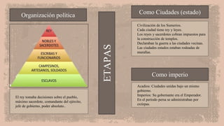 Organización política
El rey tomaba decisiones sobre el pueblo,
máximo sacerdote, comandante del ejército,
jefe de gobierno, poder absoluto..
ETAPAS
Como Ciudades (estado)
Como imperio
Civilización de los Sumerios.
Cada ciudad tiene rey y leyes.
Los reyes y sacerdotes cobran impuestos para
la construcción de templos.
Declaraban la guerra a las ciudades vecinas.
Las ciudades estados estaban rodeadas de
murallas.
Acadios: Ciudades unidas bajo un mismo
gobierno.
Imperios: Su gobernante era el Emperador.
En el periodo persa se administraban por
extirpas.
 