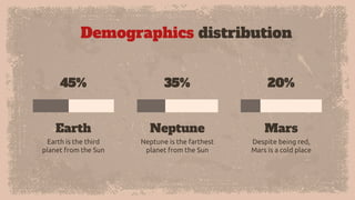 Demographics distribution
Earth is the third
planet from the Sun
Earth
Despite being red,
Mars is a cold place
Mars
Neptune is the farthest
planet from the Sun
Neptune
45% 20%
35%
 