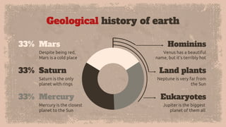 Geological history of earth
Despite being red,
Mars is a cold place
Mars
Saturn is the only
planet with rings
Saturn
Mercury is the closest
planet to the Sun
Mercury
33%
33%
33%
Hominins
Land plants
Eukaryotes
Venus has a beautiful
name, but it’s terribly hot
Neptune is very far from
the Sun
Jupiter is the biggest
planet of them all
 
