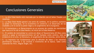 Conclusiones Generales
• 1.- La Alta Edad Media está marcada por la relación con el Señor Feudal y el
vasallaje.
• 2.- La Baja Edad Media generó una serie de cambios, en lo político aumenta
su poder la monarquía, en lo económico el comercio y el desarrollo de las
ciudades y en lo social la peste negra y el surgimiento de la burguesía.
• 3.- El humanismo y el Renacimiento es un proceso de cambio de mentalidad
que marca el fin de la Edad Media y el inicio de la Edad Moderna.
• 4.- El cambio de mentalidad se centra en dejar el Teocentrismo (El Dios como
centro) y pasar al Antropocentrismo (el ser humano como centro), esto se
evidencio en el arte, la literatura, el surgimiento de las ciencias, entre otros.
• 5.- La imprenta fue fundamental para la difusión de ideas y los mecenas
permitieron financiar a los artistas e inventores de la época, tales como
Leonardo Da Vinci, Miguel Ángel, etc.
Diagrama de Feudo
Ilustración de Imprenta Edad Moderna.
 