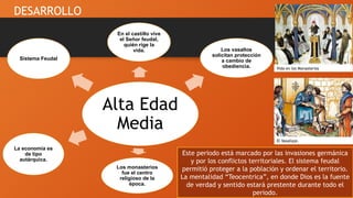Alta Edad
Media
Los vasallos
solicitan protección
a cambio de
obediencia.
La economía es
de tipo
autárquica.
Sistema Feudal
En el castillo vive
el Señor feudal,
quién rige la
vida.
Los monasterios
fue el centro
religioso de la
época.
Este periodo está marcado por las invasiones germánica
y por los conflictos territoriales. El sistema feudal
permitió proteger a la población y ordenar el territorio.
La mentalidad “Teocentrica”, en donde Dios es la fuente
de verdad y sentido estará prestente durante todo el
periodo.
Vida en los Monasterios
El Vasallaje.
DESARROLLO
 