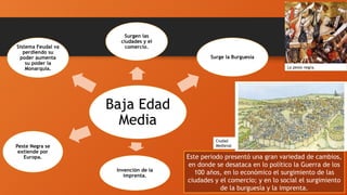 Baja Edad
Media
Surge la Burguesía
Peste Negra se
extiende por
Europa.
Sistema Feudal va
perdiendo su
poder aumenta
su poder la
Monarquía.
Surgen las
ciudades y el
comercio.
Invención de la
imprenta.
Este periodo presentó una gran variedad de cambios,
en donde se desataca en lo político la Guerra de los
100 años, en lo económico el surgimiento de las
ciudades y el comercio; y en lo social el surgimiento
de la burguesía y la imprenta.
La peste negra.
Ciudad
Medieval
 