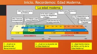 Inicio. Recordemos: Edad Moderna.
1.- ¿Cuál es la
duración del
Renacimiento?
2.- ¿Cuál es la duración de
la Edad Moderna?
3.- ¿Qué hecho marca
el inicio y el fin de la
Edad Moderna?
 