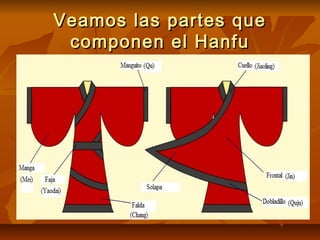 Veamos las partes queVeamos las partes que
componen el Hanfucomponen el Hanfu
 