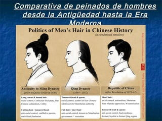 Comparativa de peinados de hombresComparativa de peinados de hombres
desde la Antigüedad hasta la Eradesde la Antigüedad hasta la Era
ModernaModerna
 