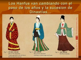 Los Hanfus van cambiando con elLos Hanfus van cambiando con el
paso de los años y la sucesion depaso de los años y la sucesion de
Dinastías...Dinastías...
 