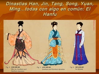 Dinastias Han, Jin, Tang, Song, Yuan,Dinastias Han, Jin, Tang, Song, Yuan,
Ming...todas con algo en común: ElMing...todas con algo en común: El
HanfuHanfu
 