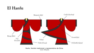 El Hanfu
Hanfu. Vestido tradicional y representativo de China
fuente: Wikipedia
Manguito (Qu)
Manga (Mei)
Faja
(Yaoadai)
Falda (Chang)
Solapa
Dobladillo (Quju)
Frontal (Jin)
Cuello (Jiaoling)
 