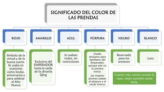 Cuanto más colores tuviese la
ropa, mejor posición social
tenía.
 