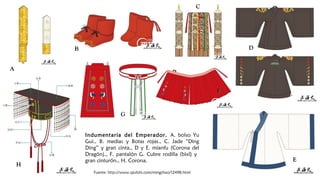 AA
BB
CC
DD
EE
FF
GG
HH
Indumentaria del Emperador. A. bolso Yu
Gui., B. medias y Botas rojas., C. Jade “Ding
Ding” y gran cinta., D y E. mianfu (Corona del
Dragón)., F. pantalón G. Cubre rodilla (bìx ) yī
gran cinturón., H. Corona.
Fuente: http://www.qiulishi.com/mingchao/12498.html
 