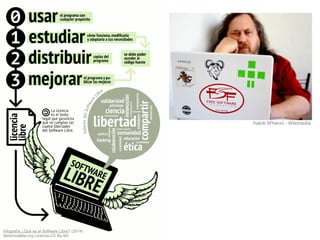 Infografía ¿Qué es el Software Libre? (2014)
derechoaleer.org Licencia CC By-SA
Habib M'henni - Wikimedia
 