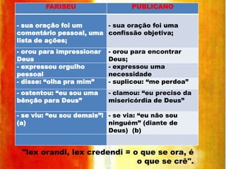 FARISEU

PUBLICANO

- sua oração foi um
- sua oração foi uma
comentário pessoal, uma confissão objetiva;
lista de ações;
- orou para impressionar
Deus
- expressou orgulho
pessoal
- disse: “olha pra mim”

- orou para encontrar
Deus;
- expressou uma
necessidade
- suplicou: “me perdoa”

- ostentou: “eu sou uma
bênção para Deus”

- clamou: “eu preciso da
misericórdia de Deus”

- se viu: “eu sou demais”! - se via: “eu não sou
(a)
ninguém” (diante de
Deus) (b)

"lex orandi, lex credendi = o que se ora, é
o que se crê".

 