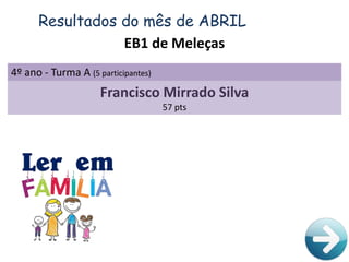 4º ano - Turma A (5 participantes)
Francisco Mirrado Silva
57 pts
Resultados do mês de ABRIL
EB1 de Meleças
 
