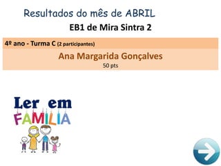 Resultados do mês de ABRIL
EB1 de Mira Sintra 2
4º ano - Turma C (2 participantes)
Ana Margarida Gonçalves
50 pts
 