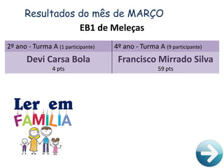 2º ano - Turma A (1 participante) 4º ano - Turma A (9 participante)
Devi Carsa Bola
4 pts
Francisco Mirrado Silva
59 pts
Resultados do mês de MARÇO
EB1 de Meleças
 