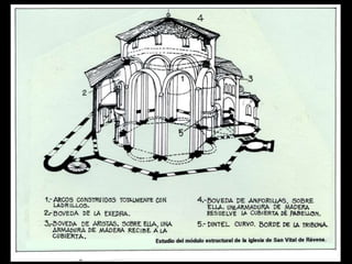Iglesia de San Vitale de Ravenna