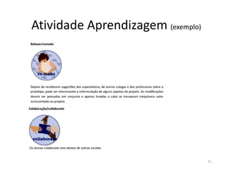 11
Atividade Aprendizagem (exemplo)
 