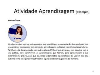 12
Atividade Aprendizagem (exemplo)
 