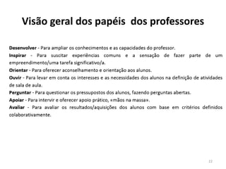 Visão geral dos papéis dos professores
22
 
