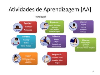 Atividades de Aprendizagem [AA]
Tecnologias
24
 