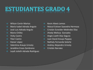  Wilson Cerón Martos 
 María Isabel Adrada Angulo 
 José Luis Adrada Angulo 
 Mario Chilito 
 Vicky Castro 
 Yilari Castro 
 Haiver López 
 Valentina Araujo Urresty 
 Jeraldine Erazo Zambrano 
 Leydi Julieth Adrada Rodríguez 
 Kevin Alexis Lemos 
 Maicol Estiven Saavedra Hermosa 
 Cristián Esneider Meléndez Díaz 
 Jhiedy Melissa Gonzales 
 Angie Lizeth Díaz Segura 
 Juan David Araujo Pajajoy 
 Nathaly Fernanda Solarte 
 Andrey Alejandro Urresty 
 Cristián Narváez 
 