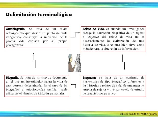 Investigación Cualitativa Historias de vida
