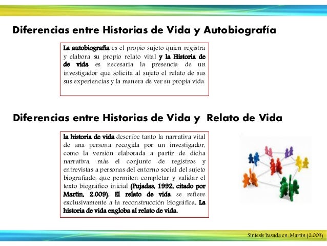 Investigación Cualitativa Historias de vida